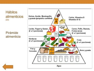 Hábitos
alimenticios
(2/2)

Pirámide
alimenticia

 