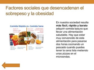 Factores sociales que desencadenan el
sobrepeso y la obesidad
En nuestra sociedad resulta
más fácil, rápido y barato
adquirir comida basura que
llevar una alimentación
saludable. Hay que estar
muy convencido de esta
alimentación para pasarse
dos horas cocinando un
pescado cuando puedes
tener la cena lista metiendo
unas pizzas en el
microondas.

 