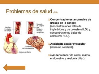 Problemas de salud

(2/3)

Concentraciones anormales de

grasas en la sangre
(concentraciones altas de
triglicéridos y de colesterol LDL y
concentraciones bajas de
colesterol HDL).
Accidente cerebrovascular

(derrame cerebral).
Cáncer (cáncer de colon, mama,

endometrio y vesícula biliar).

 