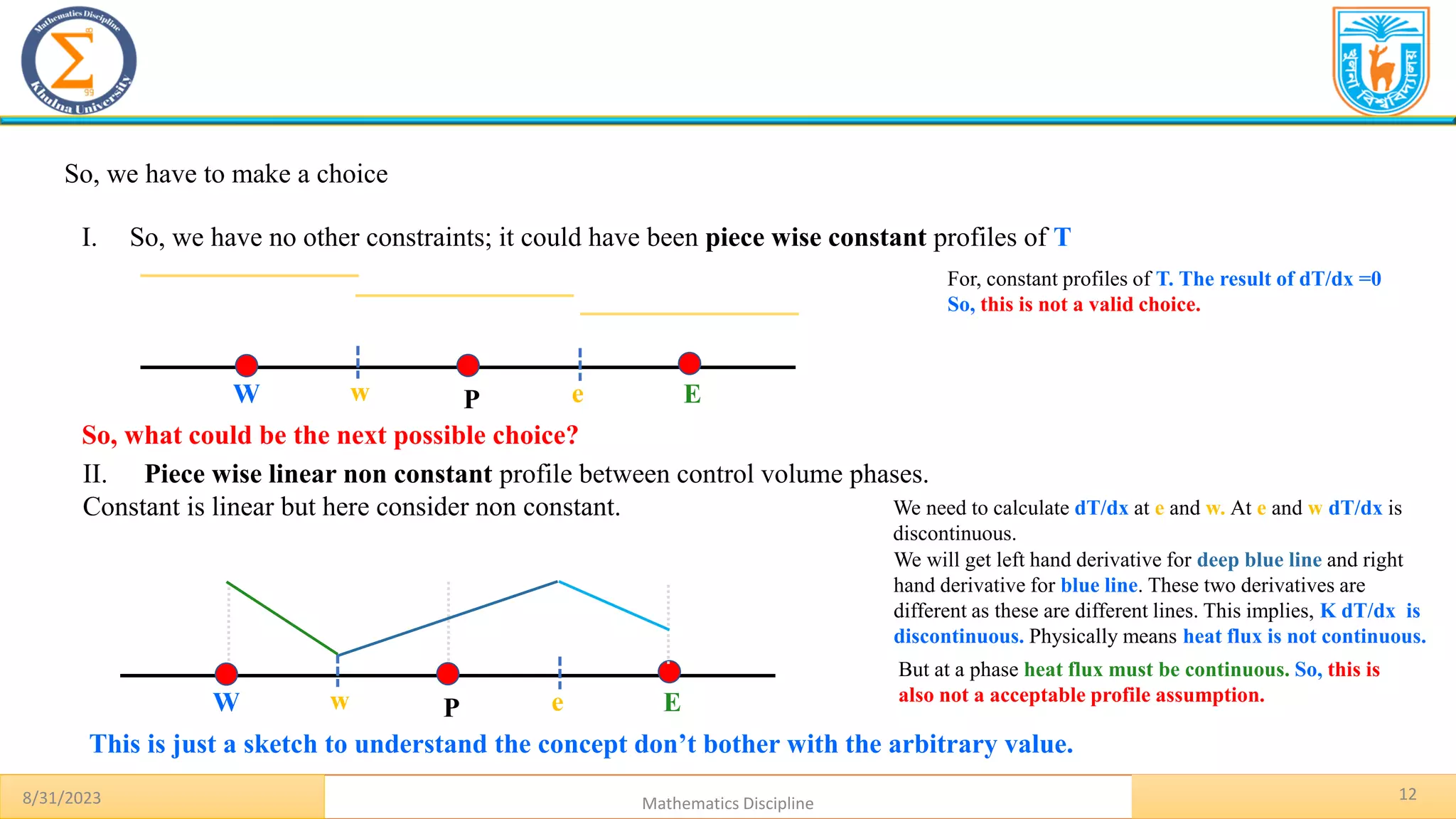 12
8/31/2023 Mathematics Discipline
P E
W w e
So, we have to make a choice
I. So, we have no other constraints; it could have been piece wise constant profiles of T
P E
W w e
For, constant profiles of T. The result of dT/dx =0
So, this is not a valid choice.
So, what could be the next possible choice?
II. Piece wise linear non constant profile between control volume phases.
Constant is linear but here consider non constant.
This is just a sketch to understand the concept don’t bother with the arbitrary value.
We need to calculate dT/dx at e and w. At e and w dT/dx is
discontinuous.
We will get left hand derivative for deep blue line and right
hand derivative for blue line. These two derivatives are
different as these are different lines. This implies, K dT/dx is
discontinuous. Physically means heat flux is not continuous.
But at a phase heat flux must be continuous. So, this is
also not a acceptable profile assumption.
 