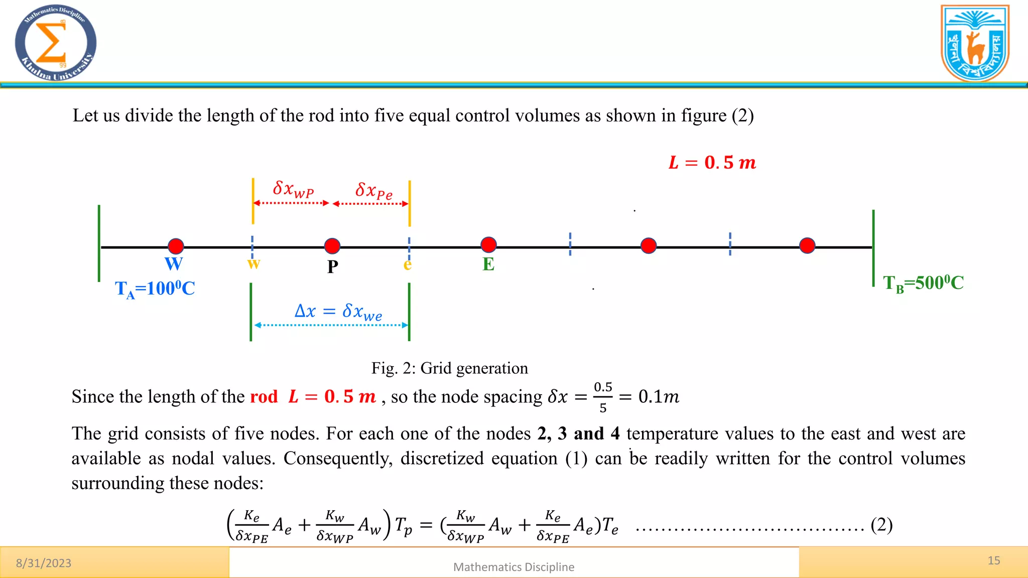 15
.
8/31/2023 Mathematics Discipline
.
𝑳 = 𝟎. 𝟓 𝒎
Fig. 2: Grid generation
Let us divide the length of the rod into five equal control volumes as shown in figure (2)
.
TA=1000C TB=5000C
P E
W
Δ𝑥 = 𝛿𝑥𝑤𝑒
𝛿𝑥𝑃𝑒
𝛿𝑥𝑤𝑃
w e
Since the length of the rod 𝑳 = 𝟎. 𝟓 𝒎 , so the node spacing 𝛿𝑥 =
0.5
5
= 0.1𝑚
The grid consists of five nodes. For each one of the nodes 2, 3 and 4 temperature values to the east and west are
available as nodal values. Consequently, discretized equation (1) can be readily written for the control volumes
surrounding these nodes:
𝐾𝑒
𝛿𝑥𝑃𝐸
𝐴𝑒 +
𝐾𝑤
𝛿𝑥𝑊𝑃
𝐴𝑤 𝑇𝑝 = (
𝐾𝑤
𝛿𝑥𝑊𝑃
𝐴𝑤 +
𝐾𝑒
𝛿𝑥𝑃𝐸
𝐴𝑒)𝑇𝑒 ……………………………… (2)
 