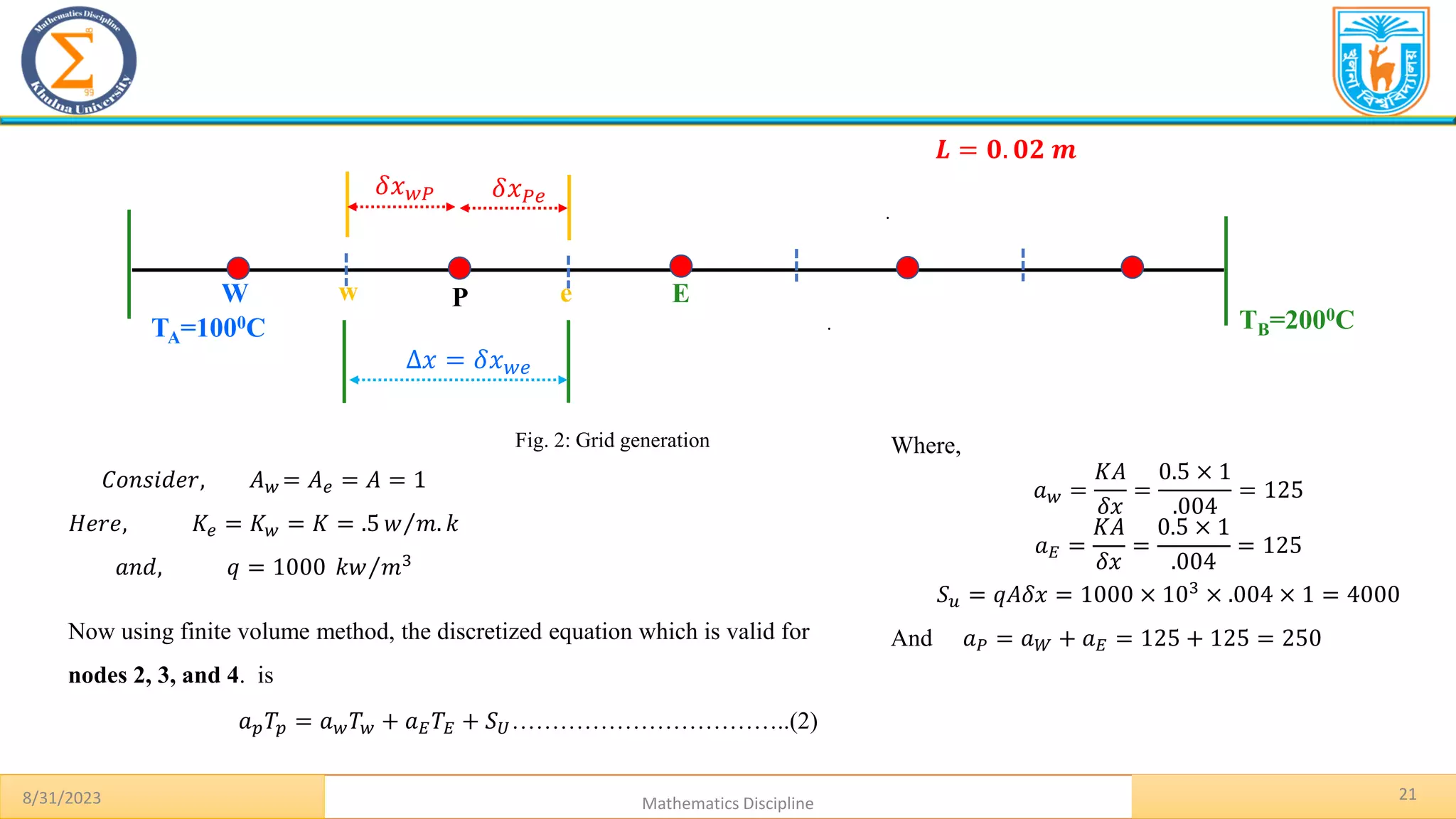 21
8/31/2023 Mathematics Discipline
Fig. 2: Grid generation
.
𝑳 = 𝟎. 𝟎𝟐 𝒎
.
TA=1000C TB=2000C
P E
W
Δ𝑥 = 𝛿𝑥𝑤𝑒
𝛿𝑥𝑃𝑒
𝛿𝑥𝑤𝑃
w e
𝐶𝑜𝑛𝑠𝑖𝑑𝑒𝑟, 𝐴𝑤 = 𝐴𝑒 = 𝐴 = 1
𝐻𝑒𝑟𝑒, 𝐾𝑒 = 𝐾𝑤 = 𝐾 = .5 Τ
𝑤 𝑚. 𝑘
𝑎𝑛𝑑, 𝑞 = 1000 Τ
𝑘𝑤 𝑚3
Now using finite volume method, the discretized equation which is valid for
nodes 2, 3, and 4. is
𝑎𝑝𝑇𝑝 = 𝑎𝑤𝑇𝑤 + 𝑎𝐸𝑇𝐸 + 𝑆𝑈……………………………..(2)
Where,
𝑎𝑤 =
𝐾𝐴
𝛿𝑥
=
0.5 × 1
.004
= 125
𝑎𝐸 =
𝐾𝐴
𝛿𝑥
=
0.5 × 1
.004
= 125
𝑆𝑢 = 𝑞𝐴𝛿𝑥 = 1000 × 103
× .004 × 1 = 4000
And 𝑎𝑃 = 𝑎𝑊 + 𝑎𝐸 = 125 + 125 = 250
 