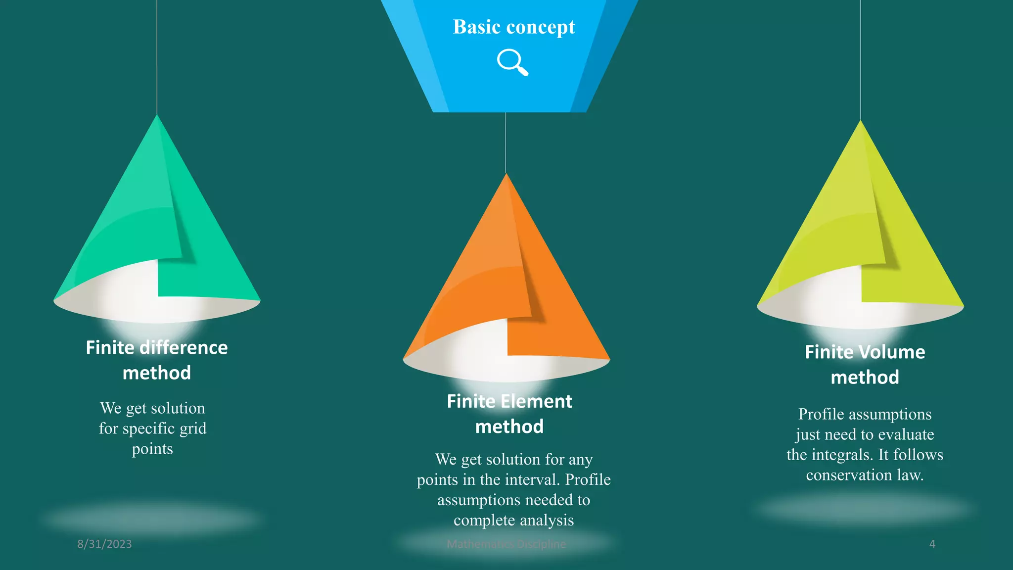 We get solution
for specific grid
points
Basic concept
Finite difference
method
Finite Element
method
Finite Volume
method
We get solution for any
points in the interval. Profile
assumptions needed to
complete analysis
Profile assumptions
just need to evaluate
the integrals. It follows
conservation law.
4
8/31/2023 Mathematics Discipline
 