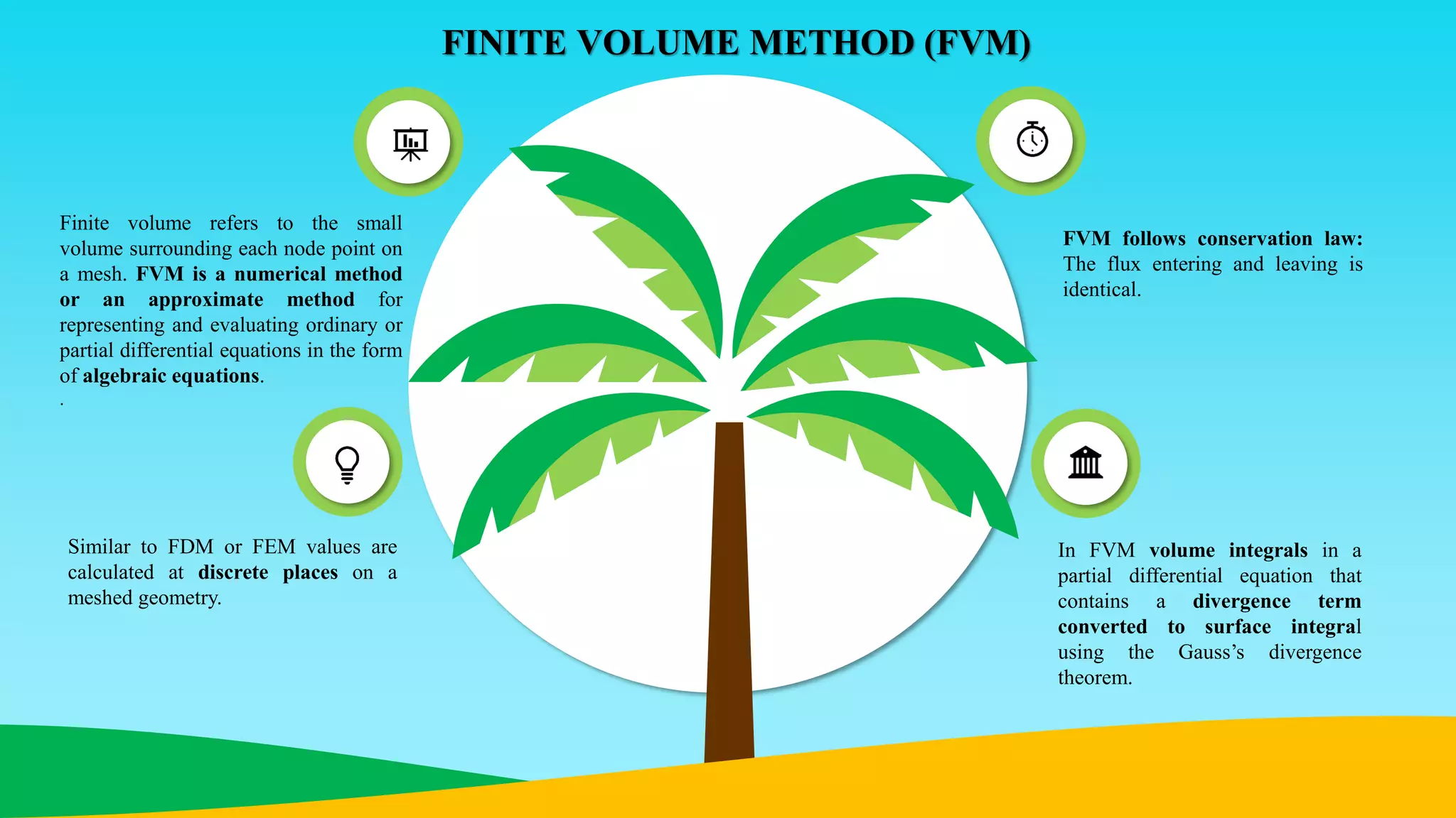 Finite volume refers to the small
volume surrounding each node point on
a mesh. FVM is a numerical method
or an approximate method for
representing and evaluating ordinary or
partial differential equations in the form
of algebraic equations.
.
Similar to FDM or FEM values are
calculated at discrete places on a
meshed geometry.
In FVM volume integrals in a
partial differential equation that
contains a divergence term
converted to surface integral
using the Gauss’s divergence
theorem.
FVM follows conservation law:
The flux entering and leaving is
identical.
FINITE VOLUME METHOD (FVM)
 