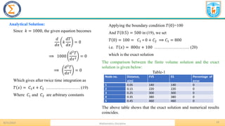 19
8/31/2023 Mathematics Discipline
Analytical Solution:
Since 𝑘 = 1000, the given equation becomes
𝑑
𝑑𝑥
𝑘
𝑑𝑇
𝑑𝑥
= 0
⟹ 1000
𝑑2
𝑇
𝑑𝑥2 = 0
⟹
𝑑2𝑇
𝑑𝑥2 = 0
Which gives after twice time integration as
𝑇 𝑥 = 𝐶1𝑥 + 𝐶2 …………………… (19)
Where 𝐶1 and 𝐶2 are arbitrary constants
Applying the boundary condition 𝑇 0 =100
And 𝑇 0.5 = 500 in (19), we set
𝑇 0 = 100 = 𝐶1 ∗ 0 + 𝐶2 ⟹ 𝐶1 = 800
i.e. 𝑇 𝑥 = 800𝑥 + 100 ……………………. (20)
which is the exact solution
The comparison between the finite volume solution and the exact
solution is given below:
Table-1
The above table shows that the exact solution and numerical results
coincides.
Node no. Distance,
x(m)
FVS ES Percentage of
error
1 0.05 140 140 0
2 0.15 220 220 0
3 0.25 300 300 0
4 0.35 380 380 0
5 0.45 460 460 0
 