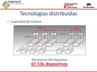 • Capacidad del sistema
256 líneas de 256 dispositivos
65.536 dispositivos
Tecnologías distribuidas
 