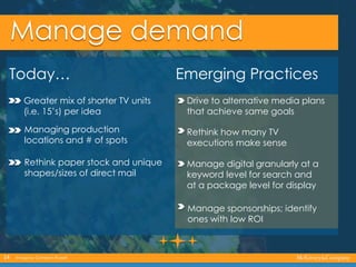 Manage demand
Today…

Emerging Practices

Greater mix of shorter TV units
(i.e. 15‟s) per idea

Drive to alternative media...