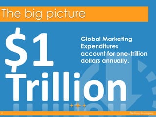 The big picture
Global Marketing
Expenditures
account for one-trillion
dollars annually.

2

Trillion

 