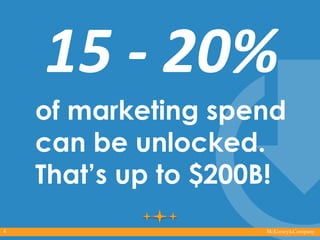 15 - 20%
of marketing spend
can be unlocked.
That’s up to $200B!
4

 