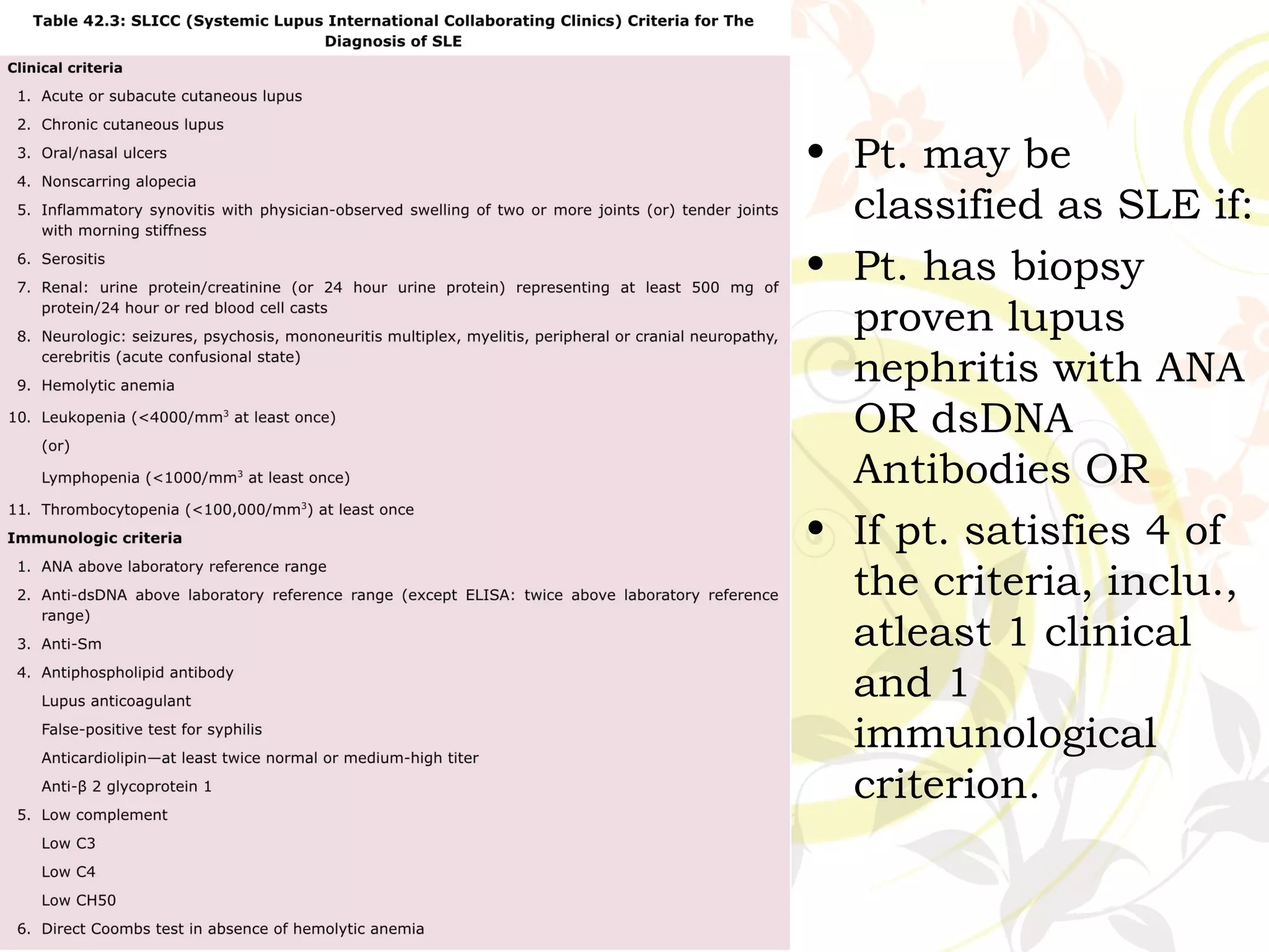 • Pt. may be
classified as SLE if:
• Pt. has biopsy
proven lupus
nephritis with ANA
OR dsDNA
Antibodies OR
• If pt. satisfies 4 of
the criteria, inclu.,
atleast 1 clinical
and 1
immunological
criterion.
 