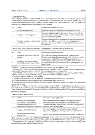 ΕΦΗΜΕΡΙ∆Α TΗΣ ΚΥΒΕΡΝΗΣΕΩΣ 34703Τεύχος Β’3378/19.10.2016
5. ΜΕΤΑΦΟΡΙΚΑ ΜΕΣΑ
Στην κατηγορία δαπανών «ΜΕΤΑΦΟΡΙΚΑ ΜΕΣΑ» περιλαμβάνονται τα κάθε είδους οχήματα με τα οποία
η επιχείρηση διενεργεί μεταφορές και μετακινήσεις του προσωπικού και των υλικών αγαθών της (π.χ.
εμπορευμάτων, έτοιμων προϊόντων ή υλικών), υπό την προϋπόθεση ότι αυτά κινούνται εντός του χώρου της
μονάδας. Δεν είναι επιλέξιμα μεταφορικά μέσα έως 6 θέσεων.
α/α Τίτλος Δαπάνες που περιλαμβάνονται
1. Ανυψωτικά μηχανήματα Αγορά περονοφόρων ανυψωτικών μηχανημάτων (κλαρκ)
2. Φορτηγά – λοιπά οχήματα
Αγορά μεταφορικών μέσων διακίνησης υλικών και προϊόντων
εντός του χώρου της εντασσόμενης μονάδας (μικρά φορτηγά,
ρυμούλκες, φορτωτές κ.λπ.)
3.
Οχήματα μεταφοράς προσωπικού
και πελατών
Αγορά οχημάτων μαζικής μεταφοράς προσωπικού και πελατών
υπό την προϋπόθεση ότι κινούνται εντός του χώρου της
μονάδας. Δεν είναι επιλέξιμη η αγορά επιβατικών αυτοκινήτων
έως 6 θέσεων.
6. ΑΓΟΡΑ ΠΑΓΙΩΝ ΣΤΟΙΧΕΙΩΝ ΕΝΕΡΓΗΤΙΚΟΥ ΜΟΝΑΔΑΣ ΠΟΥ ΕΧΕΙ ΠΑΥΣΕΙ ΤΗ ΛΕΙΤΟΥΡΓΙΑ ΤΗΣ
α/α Τίτλος Δαπάνες που περιλαμβάνονται
1.
Αγορά του ακινήτου (κτήριο) της
μονάδας
Για την δημιουργία των δαπανών αυτής της κατηγορίας
λαμβάνεται υπόψη ο διαχωρισμός της αξίας κτήσης των παγίων
στοιχείων στο συμβόλαιο αγοράς, ο διαχωρισμός κατά την
αποτίμηση της αξίας αυτών από τα αρμόδια όργανα καθώς και
ο διαχωρισμός κατά την αποτύπωση στο λογιστικά βιβλία της
επιχείρησης
2.
Αγορά του μηχανολογικού και
λοιπού εξοπλισμού της μονάδας
ΠΡΟΣΟΧΗ: Στην κατηγορία αυτή επιλέξιμες για τους σκοπούς του Ν. 4399/2016 είναι:
- για τις μεγάλες επιχειρήσεις οι δαπάνες που αφορούν την αγορά του συνόλου των υφιστάμενων παγίων στοιχείων
ενεργητικού (κτήρια, μηχανήματα και λοιπός εξοπλισμός) μιας παραγωγικής μονάδας
- για τις ΜΜΕ οι δαπάνες του συνόλου ή/και μέρους των στοιχείων ενεργητικού μιας παραγωγικής μονάδας,
εφόσον συντρέχουν (είτε για Μεγάλες είτε για ΜΜΕ) σωρευτικά οι εξής προϋποθέσεις:
α. η μονάδα αυτή έχει παύσει τη λειτουργία της,
β. η αγορά πραγματοποιείται από το φορέα της επένδυσης που δεν σχετίζεται με τον πωλητή,
γ. η σχετική συναλλαγή πραγματοποιείται υπό τους συνήθεις όρους της αγοράς,
δ. τα μηχανήματα και ο λοιπός εξοπλισμός δεν μπορεί να είναι παλαιότερα των επτά (7) ετών από την ημερομηνία
πρώτης κτήσης τους.
Σε περίπτωση κατά την οποία στοιχεία ενεργητικού έχουν στο παρελθόν ενισχυθεί μέσω αναπτυξιακών νόμων ή
άλλων καθεστώτων ενισχύσεων, εξαιρούνται από τις επιλέξιμες δαπάνες του υποβαλλομένου επενδυτικού σχεδίου.
Στην κατηγορία αυτή δαπανών στο επιλέξιμο κόστος δεν περιλαμβάνεται το ποσό του τιμήματος που αντιστοιχεί
στην αξία του γηπέδου.
7. ΑΫΛΑ ΣΤΟΙΧΕΙΑ ΕΝΕΡΓΗΤΙΚΟΥ
α/α Τίτλος Δαπάνες που περιλαμβάνονται
1.
Δαπάνες για την μεταφορά
τεχνολογίας – τεχνογνωσίας
Αγορά δικαιωμάτων ευρεσιτεχνίας, αδειών εκμετάλλευσης
τεχνογνωσίας ή μη καταχωρημένων τεχνικών γνώσεων
2.
Πιστοποίηση προϊόντων και
διαδικασιών διασφάλισης ποιότητας
Έξοδα πιστοποίησης προϊόντων και διαδικασιών διασφάλισης
ποιότητας, απόκτηση ISO, κ.λπ.
3. Αγορά, ανάπτυξη λογισμικού
Δαπάνες αγοράς αναγκαίου λογισμικού για ανάγκες
μηχανοργάνωσης, δημιουργίας ηλεκτρονικών αγορών, κ.λπ.
4.
Συστήματα οργάνωσης της
επιχείρησης
Δαπάνες ανάπτυξης συστημάτων οργάνωσης της επιχείρησης.
Στην κατηγορία δαπανών «ΑΫΛΑ ΣΤΟΙΧΕΙΑ ΕΝΕΡΓΗΤΙΚΟΥ», επιλέξιμες για τους σκοπούς του Ν. 4399/2016, εφόσον
πληρούν σωρευτικά τις προϋποθέσεις της παρ. 4 του άρθρου 8 του Ν. 4399/2016, είναι μόνο οι δαπάνες που αφορούν:
- μεταφορά τεχνολογίας μέσω της απόκτησης δικαιωμάτων ευρεσιτεχνίας, αδειών εκμετάλλευσης τεχνογνωσίας
και μη καταχωρημένων τεχνικών γνώσεων ή/και
 