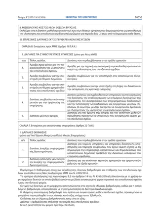 ΕΦΗΜΕΡΙ∆Α TΗΣ ΚΥΒΕΡΝΗΣΕΩΣ 34655Τεύχος Β’3377/19.10.2016
8. ΜΙΣΘΟΛΟΓΙΚΟ ΚΟΣΤΟΣ ΝΕΩΝ ΘΕΣΕΩΝ ΕΡΓΑΣΙΑΣ
Επιλέξιμη είναι η δαπάνη μισθολογικού κόστους των νέων θέσεων εργασίας που δημιουργούνται ως αποτέλεσμα
της υλοποίησης του επενδυτικού σχεδίου υπολογιζόμενο για περίοδο δύο (2) ετών από τη δημιουργία κάθε θέσης.
Β. ΕΠΙΛΕΞΙΜΕΣ ΔΑΠΑΝΕΣ ΕΚΤΟΣ ΠΕΡΙΦΕΡΕΙΑΚΩΝ ΕΝΙΣΧΥΣΕΩΝ
ΟΜΑΔΑ Β. Ενισχύσεις προς ΜΜΕ (άρθρο 18 Γ.Α.Κ.)
1. ΔΑΠΑΝΕΣ ΓΙΑ ΣΥΜΒΟΥΛΕΥΤΙΚΕΣ ΥΠΗΡΕΣΙΕΣ (μόνο για Νέες ΜΜΕ)
α/α Τίτλος ομάδας Δαπάνες που περιλαμβάνονται στην ομάδα εργασιών
1.
Αμοιβές προς τρίτους για την πα-
ρακολούθηση της υλοποίησης
του επενδυτικού σχεδίου
Αμοιβές για την τεχνική και οικονομική παρακολούθηση και συντο-
νισμό της υλοποίησης του επενδυτικού σχεδίου
2.
Αμοιβές συμβούλου για την υπο-
στήριξη σε θέματα Δημοσίου
Αμοιβές συμβούλων για την υποστήριξη στις απαιτούμενες αδειο-
δοτήσεις
3.
Αμοιβές συμβούλου για την υπο-
στήριξη σε θέματα χρηματοδό-
τησης του επενδυτικού σχεδίου
Αμοιβές συμβούλων για την υποστήριξη στη λήψη του δανείου και
την εκταμίευση της κρατικής ενίσχυσης
4.
Δαπάνες συμβουλευτικών υπη-
ρεσιών για την οργάνωση της
επιχείρησης
Δαπάνες μελετών και συμβουλευτικών υπηρεσιών για την οργάνωση
της διοίκησης, την αναδιοργάνωση των επιμέρους λειτουργιών της
επιχείρησης, τον ανασχεδιασμό των επιχειρηματικών διαδικασιών
και την τυποποίηση των διαδικασιών, και συγκριτικών μελετών επι-
δόσεων. Οι ανωτέρω μελέτες θα πρέπει να συναρτώνται άμεσα και
να εξυπηρετούν την υλοποίηση του επενδυτικού σχεδίου
5. Δαπάνες μελετών αγοράς
Δαπάνες για την έρευνα της αγοράς και την εκπόνηση μελετών
προώθησης προϊόντων ή υπηρεσιών που συναρτώνται άμεσα με
το επενδυτικό σχέδιο
ΟΜΑΔΑ Γ. Ενισχύσεις για νεοσύστατες επιχειρήσεις (άρθρο 22 Γ.Α.Κ.)
1. ΔΑΠΑΝΕΣ ΕΚΚΙΝΗΣΗΣ
(μόνο για Υπό Ίδρυση Μικρές και Πολύ Μικρές Επιχειρήσεις)
α/α Τίτλος ομάδας Δαπάνες που περιλαμβάνονται στην ομάδα εργασιών
1.
Δαπάνες έναρξης επιχειρηματι-
κής δραστηριότητας
Δαπάνες για νομικές υπηρεσίες και υπηρεσίες διοικητικής υπο-
στήριξης και παροχής συμβουλών που έχουν άμεση σχέση με τη
δημιουργία της επιχείρησης, καταρτίσεως και δημοσιεύσεως του
καταστατικού, δημόσιας προβολής της ιδρύσεως, καλύψεως του
εταιρικού κεφαλαίου
2.
Δαπάνες εκπόνησης μελετών για
την έναρξη της επιχειρηματικής
δραστηριότητας
Δαπάνες για την εκπόνηση τεχνικών, εμπορικών και οργανωτικών
μελετών, τα έξοδα ερευνών
Παράρτημα 3: Καθορισμός στοιχείων αξιολόγησης, δεικτών βαθμολογίας και στάθμισης των επενδυτικών σχε-
δίων του Καθεστώτος Νέες Ανεξάρτητες ΜΜΕ του Ν. 4399/2016.
Τα κριτήρια αξιολόγησης της παραγράφου Β.2 του άρθρου 14 του Ν. 4399/2016 εξειδικεύονται με τη χρήση συ-
γκεκριμένων δεικτών οι οποίοι βαθμολογούνται με βάση συγκεκριμένα χαρακτηριστικά του επενδυτικού σχεδίου
ή του επενδυτικού φορέα.
Οι τιμές των δεικτών, με τη μορφή που αποτυπώνονται στις σχετικές κλίμακες βαθμολογίας, καθώς και η αποδι-
δόμενη βαθμολογία, υπολογίζονται με στρογγυλοποίηση σε δεύτερο δεκαδικό ψηφίο.
Η ελάχιστη απαιτούμενη βαθμολογία που πρέπει να συγκεντρώσει κάθε επενδυτικό σχέδιο, προκειμένου να
μπορεί να συμπεριληφθεί στους πίνακες κατάταξης ανέρχεται σε 3 βαθμούς.
Οι δείκτες και οι κλίμακες βαθμολόγησής τους είναι οι εξής:
Δείκτης 1 Αριθμοδείκτες επίδοσης του φορέα του επενδυτικού σχεδίου:
Γενική ρευστότητα του φορέα πριν την επένδυση
 