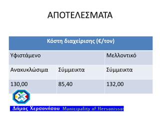 ΑΠΟΤΕΛΕΣΜΑΤΑ
Κόστη διαχείρισης (€/τον)
Υφιστάμενο

Μελλοντικό

Ανακυκλώσιμα

Σύμμεικτα

Σύμμεικτα

130,00

85,40

132,00

 