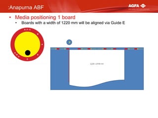 :Anapurna ABF
• Media positioning 1 board
•

Boards with a width of 1220 mm will be aligned via Guide E

 