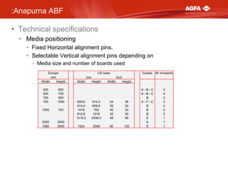 :Anapurna ABF
• Technical specifications
• Media positioning
• Fixed Horizontal alignment pins.
• Selectable Vertical alignment pins depending on
– Media size and number of boards used
Europe
mm
Width
Height
420
500
700
700

600
700
500
1000

1000

700

2000
1580

3000
3000

US sizes
mm
Width

Guides Nr of boards
Inch

Height

Width

Height

609,6
914,4
1016
812,8
1219,2

914,4
609,6
762
1016
2438,4

24
36
40
32
48

36
24
30
40
96

1524

3048

60

120

A-B-C
A-B-C
B
A-F-C
B
B
B
E
A
D

4
4
2
3
2
2
2
1
1
1

 