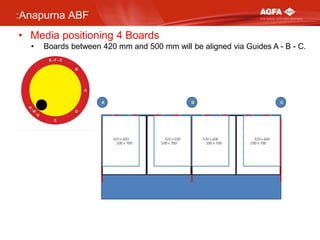 :Anapurna ABF
• Media positioning 4 Boards
•

Boards between 420 mm and 500 mm will be aligned via Guides A - B - C.

 