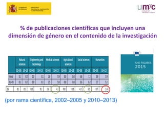 % de publicaciones científicas que incluyen una
dimensión de género en el contenido de la investigación
(por rama científi...