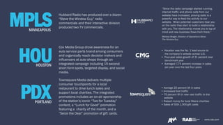 www.rab.comwww.rab.com
Hubbard Radio has produced over a dozen
“Steve the Window Guy” radio
commercials and their interactive division
produced two TV commercials.
MPLS
HOU
PDX
Cox Media Group drove awareness for an
auto service parts brand among consumers
and organically reach decision makers and
influencers at auto shops through an
integrated campaign including 15 second
short-form spots, targeted display, and social
media.
Townsquare Media delivers multiple
consumer touchpoints for a local
restaurant to drive lunch sales and
support local charities. The integrated
promotions includes an on-air sponsorship
of the station’s iconic “Two for Tuesday”
content, a “Lunch for Good” promotion
featuring a charity of the month, and a
“Seize the Deal” promotion of gift cards.
“Since the radio campaign started running,
internet traffic and phone calls from our
website have increased, proving radio is a
powerful way to feed the activity to our
website. When potential customers hear you
on the radio they start to build a relationship
with you. The relationship moves you to top of
mind and new business flows from there.”
Melissa Brager, Director of Operations Steve
The Window Guy
• Houston was the No. 1 lead source to
the company’s website across U.S.
• Four-year sales growth of 31 percent over
benchmark year
• Averaged 7.75 percent increase in sales
per year over the last four years
• Average 20 percent lift in sales
• Increased foot traffic
• 75 percent lift in new user traffic to the
website
• Raised money for local Maine charities
• Sales of 500-1,000 gift cards
MINNEAPOLIS
HOUSTON
PORTLAND
 