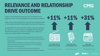 www.rab.com
A pest control advertiser partners with Cox Media Group
Atlanta to reach niche demographics to drive their business.
Radio personalities selected to endorse the brand are based
on the trusted, familial relationships they have with listeners.
During COVID-19, this advertiser made a conscious decision
to continue to invest but pivot messaging weekly to provide
listeners the peace of mind and comfort they needed as
news and moods shifted. For example:
• African-American consumers were hypersensitive towards PPE
and in-home activities so the Urban format personality focused on
these aspects.
• Families relate to families so the Adult Contemporary station
influencer included his wife and young son in the ads talking
about their time in quarantine.
• Reports from the news/talk station were informative and
educational in tone focused on precautions and safety measures.
+11% +11% +31%
LIFT IN WEB TRAFFIC
ATTRIBUTED TO RADIO
APRIL/MAY 2020
SALES GROWTH (YOY)
JUNE 2020
SALES GROWTH (YOY)
www.rab.com
RELEVANCE AND RELATIONSHIP
DRIVE OUTCOME
(Source: LeadsRX March 11-June 24) (Source: Pest Control Advertiser) (Source: Pest Control Advertiser)
 