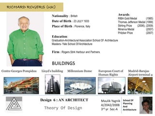 RICHARD ROGERS (UK)
Date of Birth : 23 JULY 1933
Place of Birth : Florence, Italy
Education:
Graduation-Architectural Association School Of Architecture
Masters- Yale School Of Architecture
Nationality : British
Firm : Rogers Stirk Harbour and Partners
Awards:
RIBA Gold Medal (1985)
Thomas Jefferson Medal (1999)
Stirling Prize (2006), (2009)
Minerva Medal (2007)
Pritzker Prize (2007)
Centre Georges Pompidou Lloyd's building Millennium Dome European Court of
Human Rights
Madrid-Barajas
Airport terminal 4
BUILDINGS
Design 6 : AN ARCHITECT
Theory Of Design
Maulik Yagnik
A/2042/2008
3rd yr Sec-A
School Of
Planning
And
Architecture
 