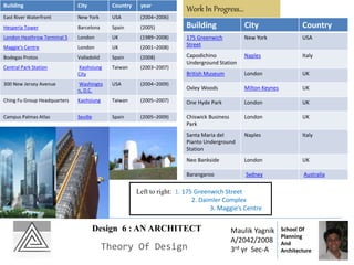 Building City Country year
East River Waterfront New York USA (2004–2006)
Hesperia Tower Barcelona Spain (2005)
London Heathrow Terminal 5 London UK (1989–2008)
Maggie's Centre London UK (2001–2008)
Bodegas Protos Valladolid Spain (2008)
Central Park Station Kaohsiung
City
Taiwan (2003–2007)
300 New Jersey Avenue Washingto
n, D.C.
USA (2004–2009)
Ching Fu Group Headquarters Kaohsiung Taiwan (2005–2007)
Campus Palmas Atlas Seville Spain (2005–2009)
Building City Country
175 Greenwich
Street
New York USA
Capodichino
Underground Station
Naples Italy
British Museum London UK
Oxley Woods Milton Keynes UK
One Hyde Park London UK
Chiswick Business
Park
London UK
Santa Maria del
Pianto Underground
Station
Naples Italy
Neo Bankside London UK
Barangaroo Sydney Australia
Work In Progress…
Left to right: 1. 175 Greenwich Street
2. Daimler Complex
3. Maggie’s Centre
Design 6 : AN ARCHITECT
Theory Of Design
Maulik Yagnik
A/2042/2008
3rd yr Sec-A
School Of
Planning
And
Architecture
 