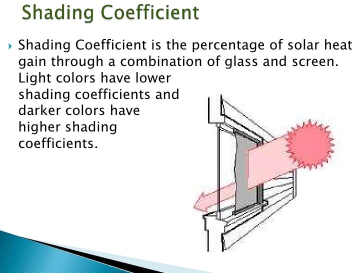 An Architect’S Guide To Sustainable Window Coverings Ppt