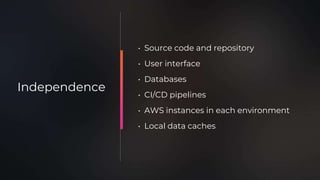 • Source code and repository
• User interface
• Databases
• CI/CD pipelines
• AWS instances in each environment
• Local data caches
Independence
 