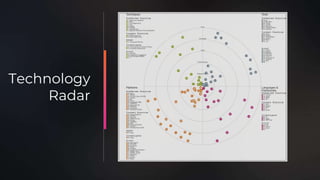 Technology
Radar
 