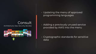 • Updating the menu of approved
programming languages
• Adding a previously unused service
provided by AWS into the menu
• Cryptographic standards for sensitive
data
Consult
Architecture, Ops, Security decides
 