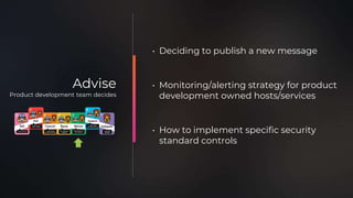 • Deciding to publish a new message
• Monitoring/alerting strategy for product
development owned hosts/services
• How to implement specific security
standard controls
Advise
Product development team decides
 