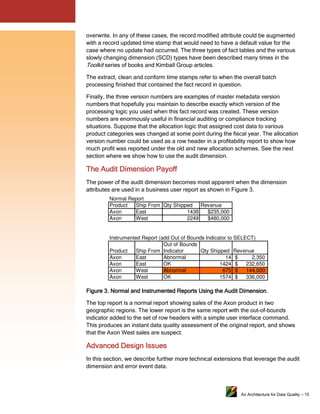 $

"-

9

$

)

)

$

)

%

)
=!
1

9

)

)

)

)

%

)

)
)

>

)
$
:

)

)

"

"

)

%

)

)"

% )

1

0

$

)

$

)

)

)

)

9

)
)
%

%

$

) $

) $
)
%

"!

)"
1 %

%

)

%

$

% )
)

)
$
$

)
$

$
)

)

$

%
%

)

)

)
"

)
)
)

$

$
$

$

"!

)

"

)
$

)

)

)

$
0 %

$

)
#"

Normal Report
Product
Ship From Qty Shipped
Revenue
Axon
East
1438
$235,000
Axon
West
2249
$480,000
Instrumented Report (add Out of Bounds Indicator to SELECT)
Out of Bounds
Product
Ship From Indicator
Qty Shipped Revenue
Axon
East
Abnormal
14 $
2,350
Axon
East
OK
1424 $
232,650
Axon
West
Abnormal
675 $
144,000
Axon
West
OK
1574 $
336,000

0 %

#" .

) -

)

;
$

%

%

%
)) )

)

"

"
)

$
$
:

)

)

%

$

)

%

)

$
A A

)

$
%

9

)

)"
$

"

)
)

)

%
9$
)

-

)

%
)

)

"

85*

 