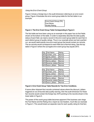 ;

%

0 %
%

6
"0 %
"

$

%

1

)

)
%

&

%

=0 >
0

.
%

0 %

&"

)
$

%
"-

$
)9$
)

)

0 %
)
%

)
$

$

%

$

)
%

)

)

1

Rating
Normal
Normal
Normal
Normal
Normal
Normal

Fact Name
number_units
gross_dollars
discount_dollars
terms_dollars
revenue_dollars
return_dollars

Rating
Normal
Normal
Out of Bounds
Normal
Normal
Normal

)

-

)
)
)
$

$

$
)

:

$
%

1

)

"

$

%9
#*/*

)
)

Q)

)

%

)

%
.
#"

$

*"

$
0
0 %

)

)
0 %

%"!
6 4/#"

:

Fact Name
number_units
gross_dollars
discount_dollars
terms_dollars
revenue_dollars
return_dollars

*"
)

)
) "

.

%

Key
3575
3575
3575
3575
3575
3575

%%

$

:

)

Key
2973
2973
2973
2973
2973
2973

0 %

6"
)

)

)
% "

%
:
)
)
) $
)
0 %
*$

9$

%

)

)
$

%
)

1

$
$

)

9
:

%

1
%

"

85,

 