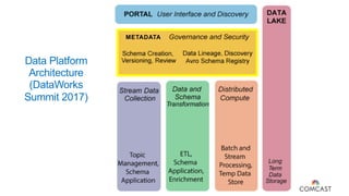 An architecture for federated data discovery and lineage over on-prem ...