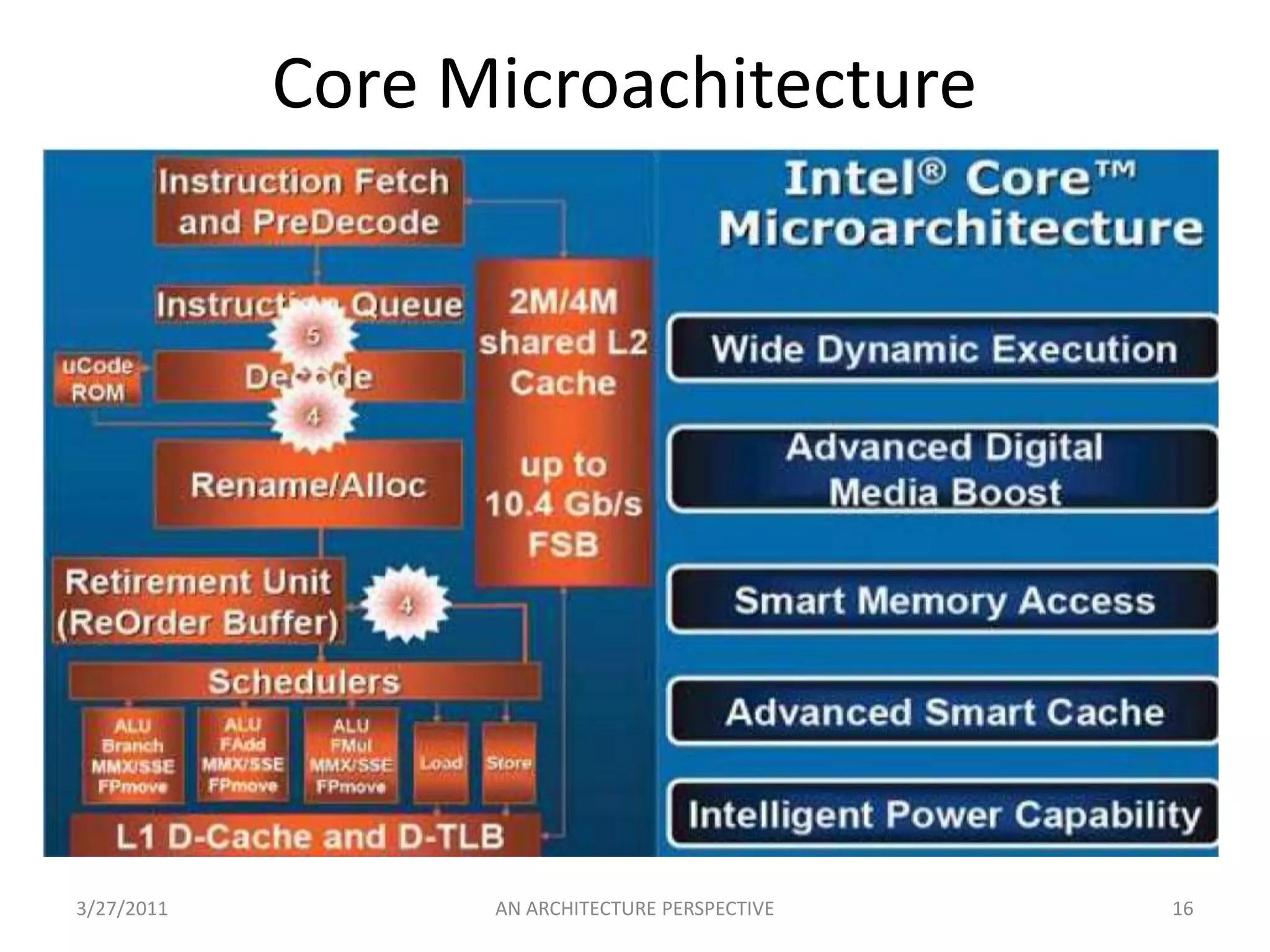 Before Instruction pipleline fetch and decode phase.
