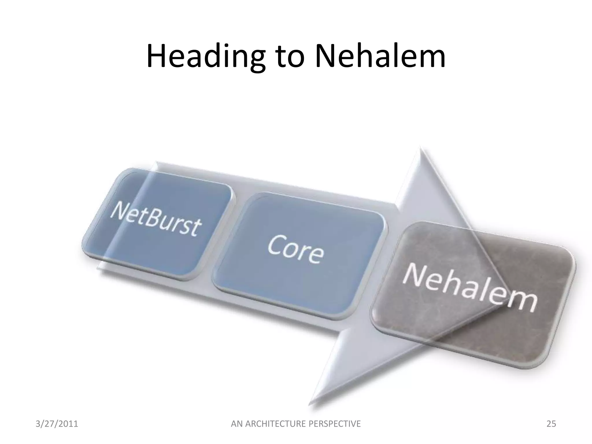 Each logical processor has its own set of registers, APIC( Advanced programmable interrupt controller).