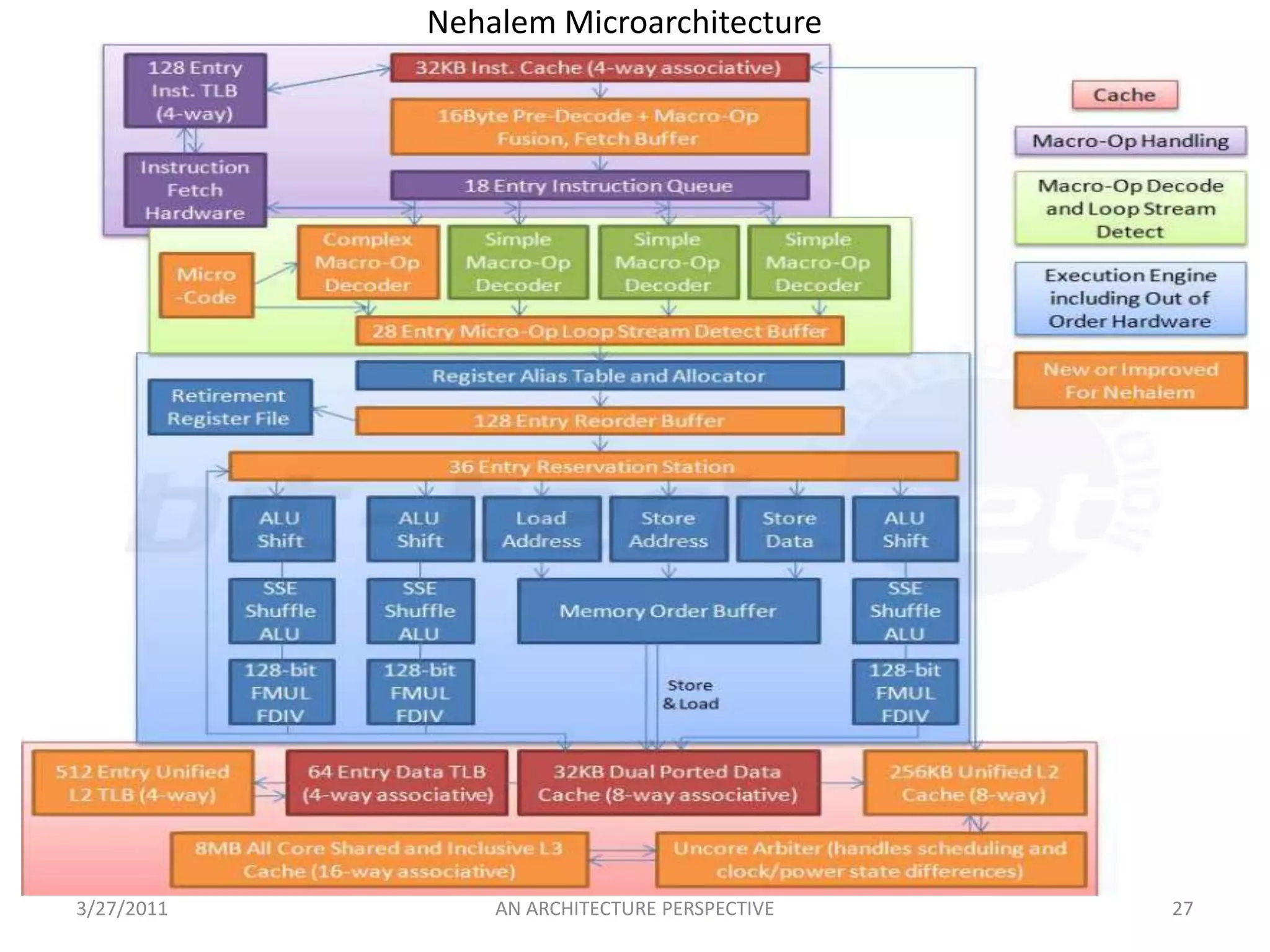 Introduced SSE (Streaming SIMD Extensions)3.0