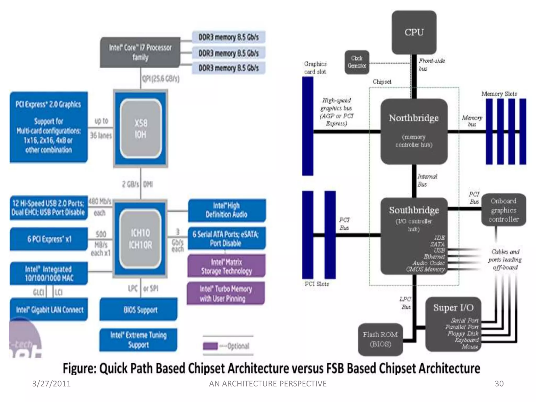 Features of Netburst…Hyper Pipelined Technology: