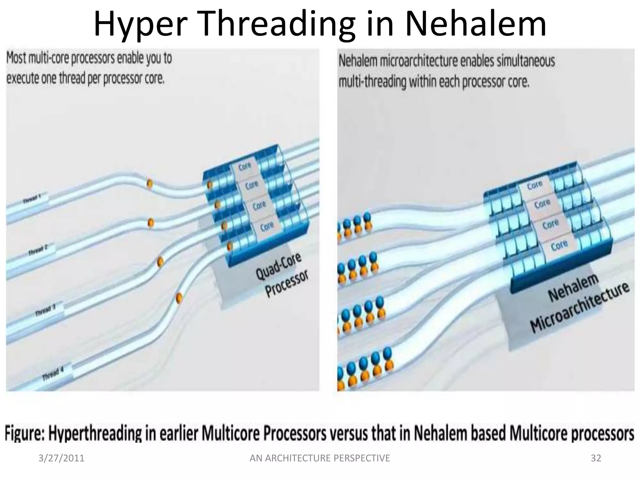 Branch Mispredictions can lead to very costly pipeline flushes.