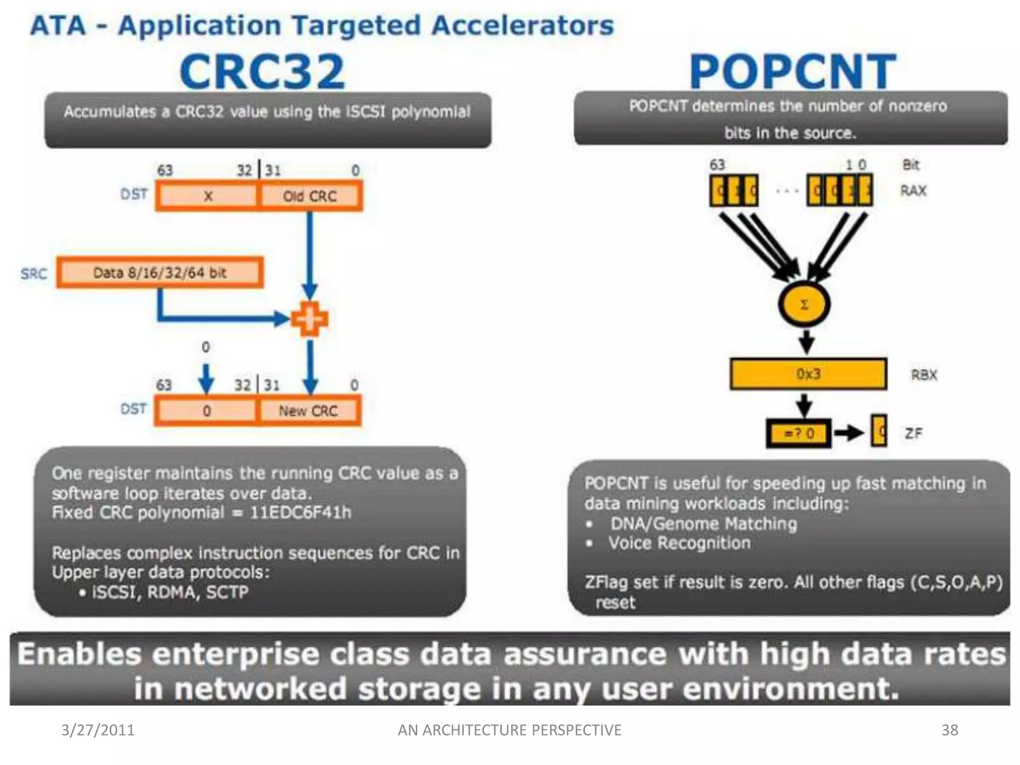 Features of Netburst…In-Order Issue Front End:
