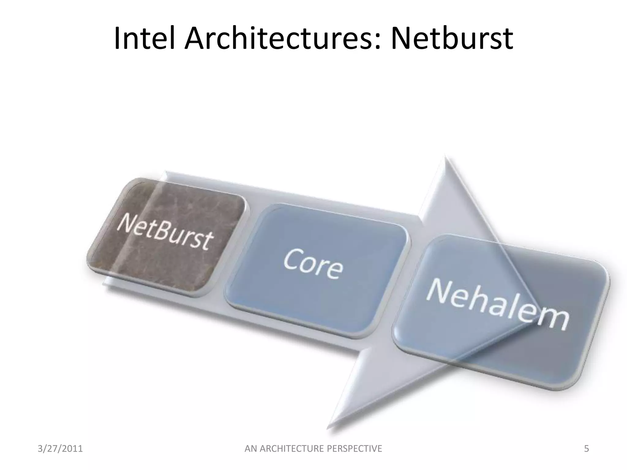 Power = Dynamic Capacitance x Volts x Volts x Frequency.