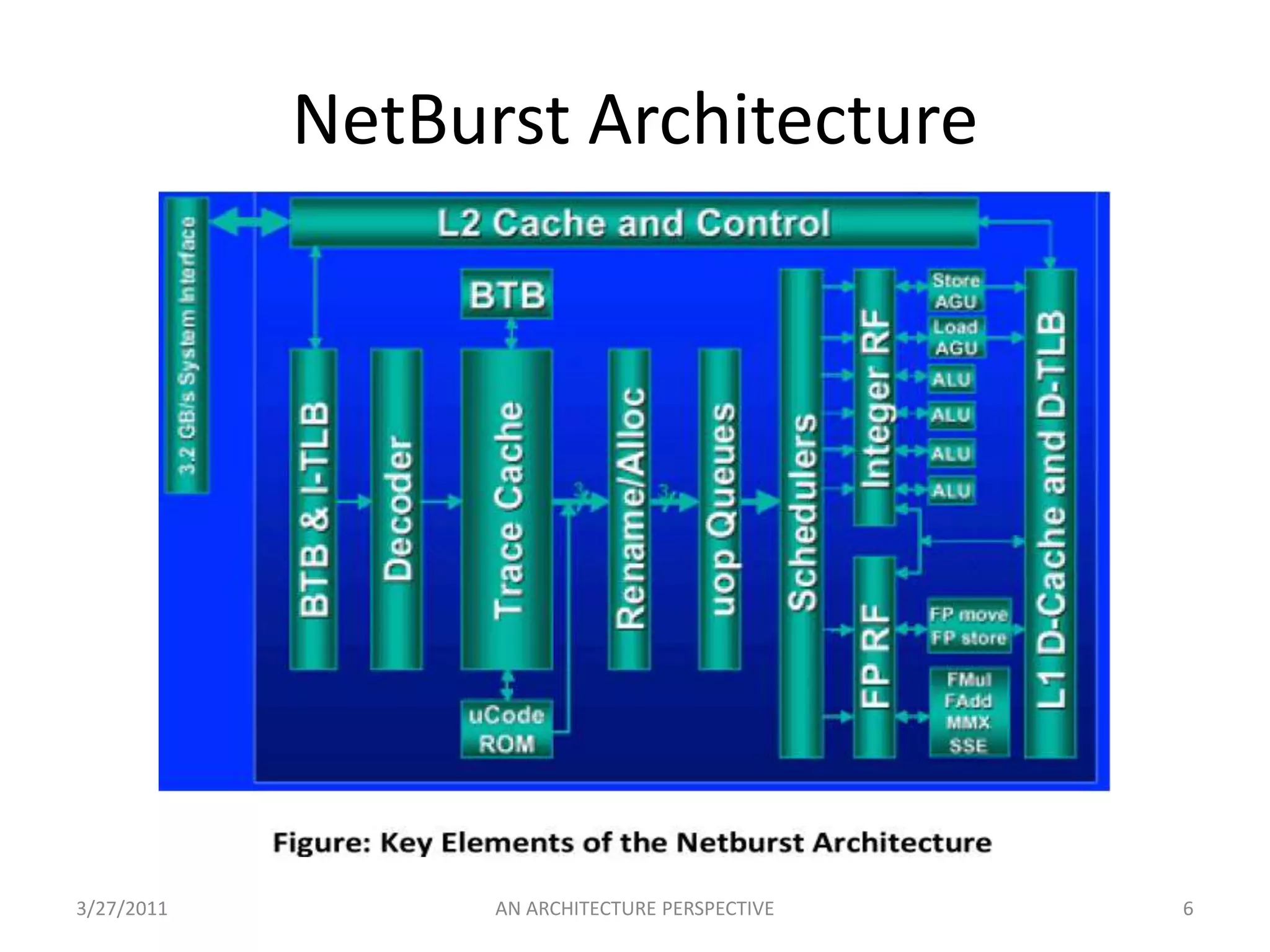 Dynamic Capacitance is the ratio of the electrostatic charge on a conductor to the potential difference between the conductors required to maintain that charge.