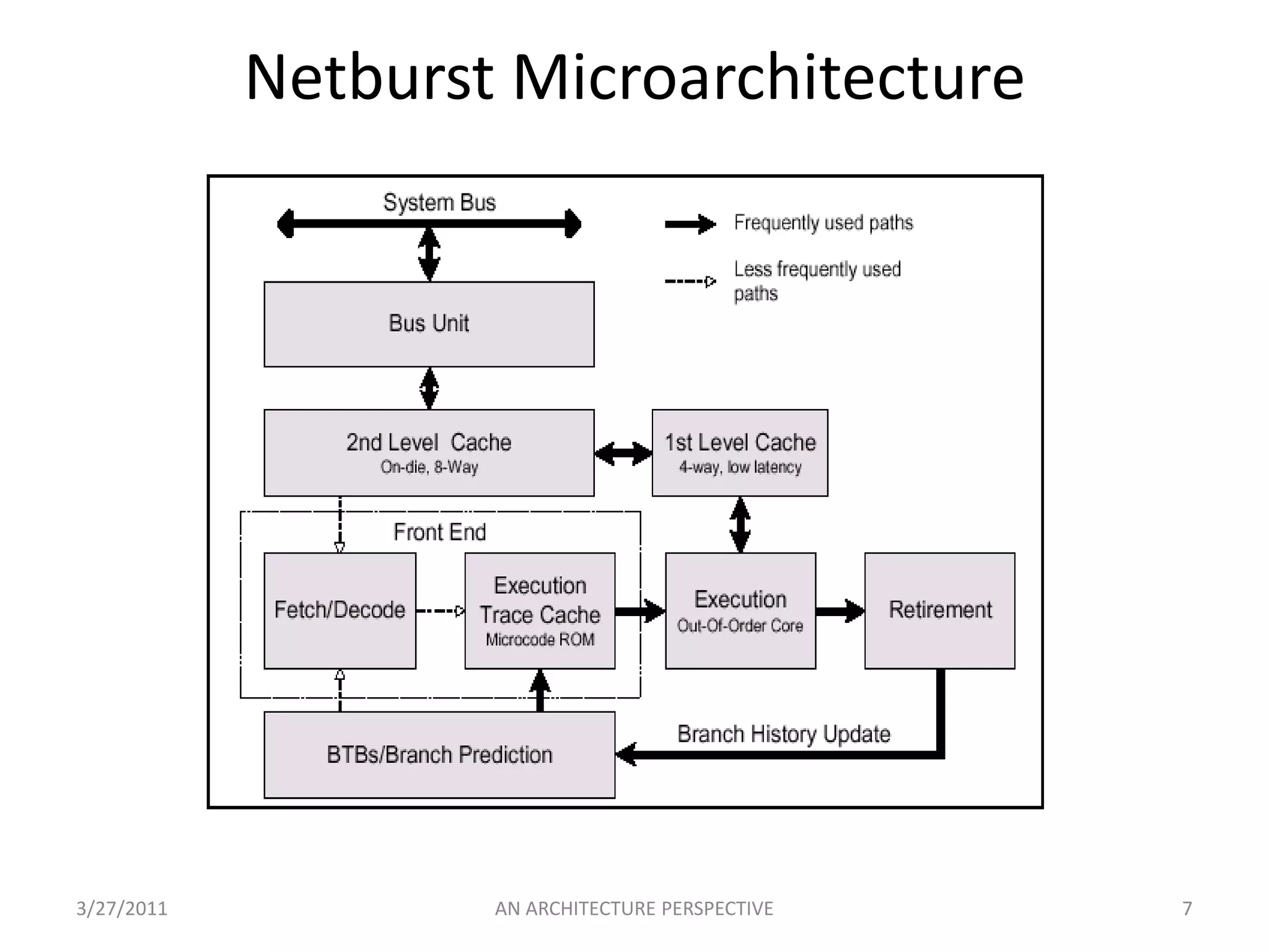 Higher the No Of Pipeline Stages more Instructions in Pipeline.