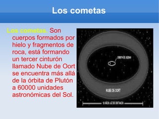 Los cometas Los cometas.  Son cuerpos formados por hielo y fragmentos de roca, está formando un tercer cinturón llamado Nube de Oort se encuentra más allá de la órbita de Plutón a 60000 unidades astronómicas del Sol. 