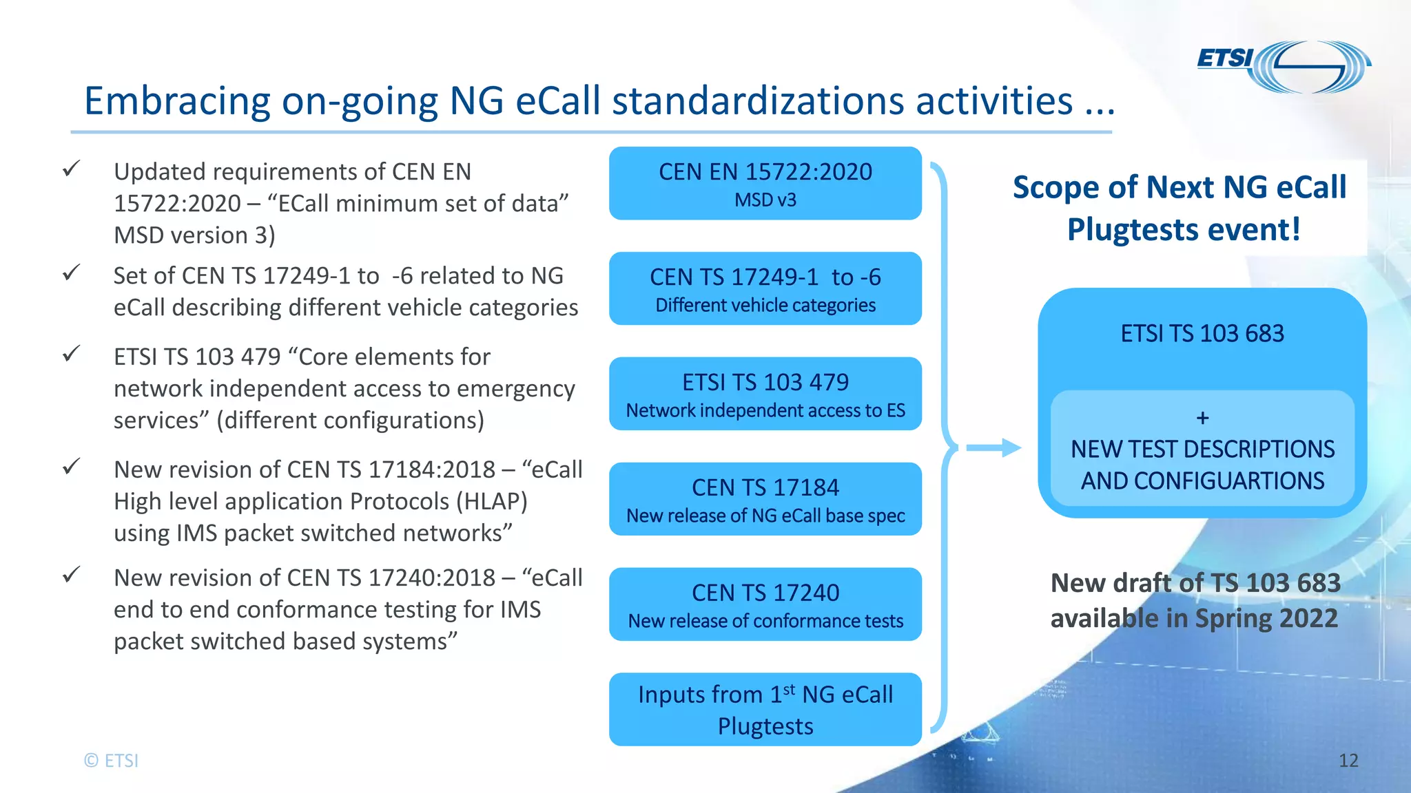 Ecall Card Next Generation eCall (2/3) | PPT