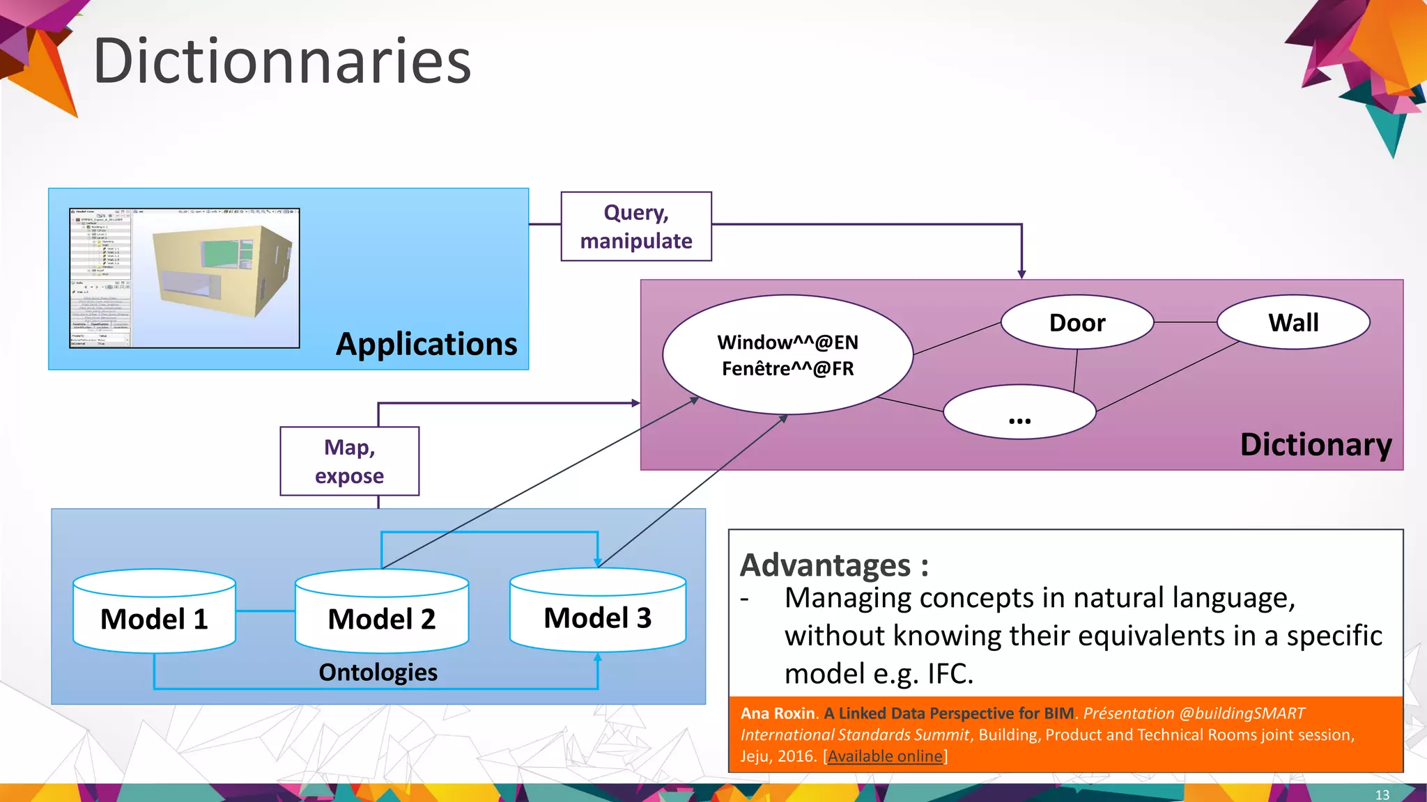 Dictionary
Window^^@EN
Fenêtre^^@FR
Door Wall
…
Applications
Dictionnaries
13
Ontologies
Model 1 Model 2 Model 3
- Managing concepts in natural language,
without knowing their equivalents in a specific
model e.g. IFC.
Advantages :
Query,
manipulate
Map,
expose
Ana Roxin. A Linked Data Perspective for BIM. Présentation @buildingSMART
International Standards Summit, Building, Product and Technical Rooms joint session,
Jeju, 2016. [Available online]
 