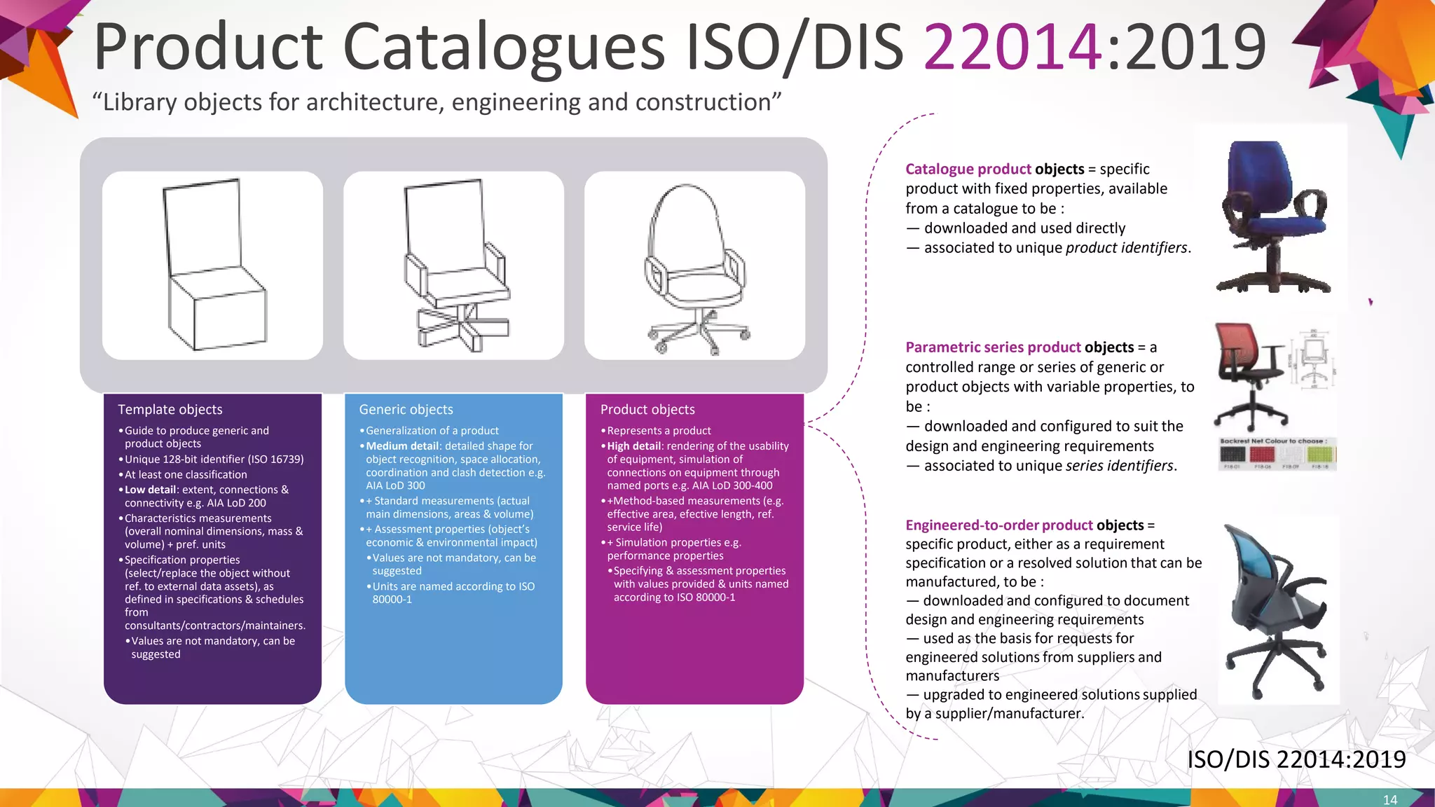 Template objects
•Guide to produce generic and
product objects
•Unique 128-bit identifier (ISO 16739)
•At least one classification
•Low detail: extent, connections &
connectivity e.g. AIA LoD 200
•Characteristics measurements
(overall nominal dimensions, mass &
volume) + pref. units
•Specification properties
(select/replace the object without
ref. to external data assets), as
defined in specifications & schedules
from
consultants/contractors/maintainers.
•Values are not mandatory, can be
suggested
Generic objects
•Generalization of a product
•Medium detail: detailed shape for
object recognition, space allocation,
coordination and clash detection e.g.
AIA LoD 300
•+ Standard measurements (actual
main dimensions, areas & volume)
•+ Assessment properties (object’s
economic & environmental impact)
•Values are not mandatory, can be
suggested
•Units are named according to ISO
80000-1
Product objects
•Represents a product
•High detail: rendering of the usability
of equipment, simulation of
connections on equipment through
named ports e.g. AIA LoD 300-400
•+Method-based measurements (e.g.
effective area, efective length, ref.
service life)
•+ Simulation properties e.g.
performance properties
•Specifying & assessment properties
with values provided & units named
according to ISO 80000-1
Product Catalogues ISO/DIS 22014:2019
“Library objects for architecture, engineering and construction”
14
Catalogue product objects = specific
product with fixed properties, available
from a catalogue to be :
— downloaded and used directly
— associated to unique product identifiers.
Parametric series product objects = a
controlled range or series of generic or
product objects with variable properties, to
be :
— downloaded and configured to suit the
design and engineering requirements
— associated to unique series identifiers.
Engineered-to-order product objects =
specific product, either as a requirement
specification or a resolved solution that can be
manufactured, to be :
— downloaded and configured to document
design and engineering requirements
— used as the basis for requests for
engineered solutions from suppliers and
manufacturers
— upgraded to engineered solutions supplied
by a supplier/manufacturer.
ISO/DIS 22014:2019
 