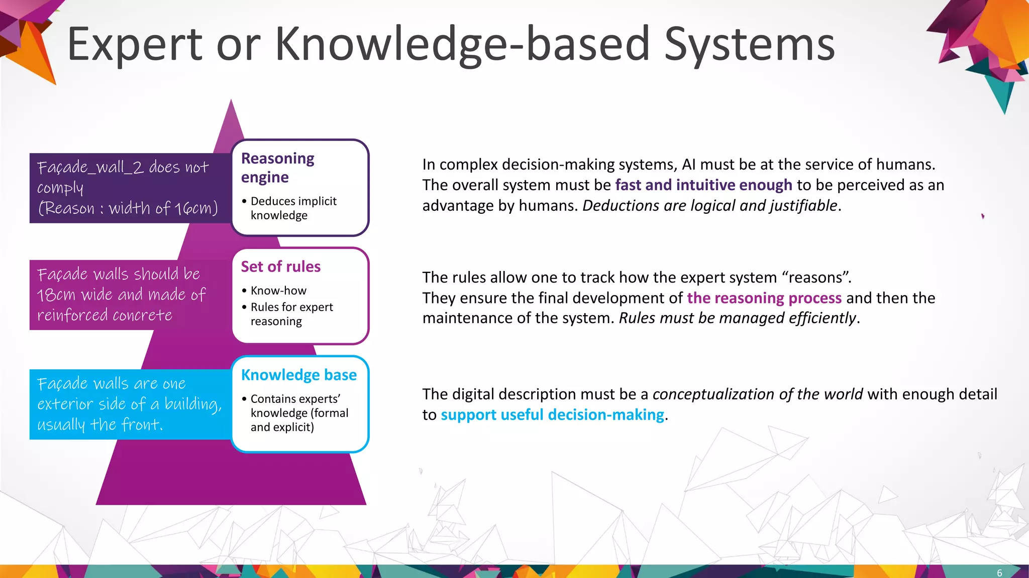 Reasoning
engine
• Deduces implicit
knowledge
Set of rules
• Know-how
• Rules for expert
reasoning
Knowledge base
• Contains experts’
knowledge (formal
and explicit)
Expert or Knowledge-based Systems
6
The digital description must be a conceptualization of the world with enough detail
to support useful decision-making.
The rules allow one to track how the expert system “reasons”.
They ensure the final development of the reasoning process and then the
maintenance of the system. Rules must be managed efficiently.
In complex decision-making systems, AI must be at the service of humans.
The overall system must be fast and intuitive enough to be perceived as an
advantage by humans. Deductions are logical and justifiable.
Façade walls should be
18cm wide and made of
reinforced concrete
Façade walls are one
exterior side of a building,
usually the front.
Façade_wall_2 does not
comply
(Reason : width of 16cm)
 