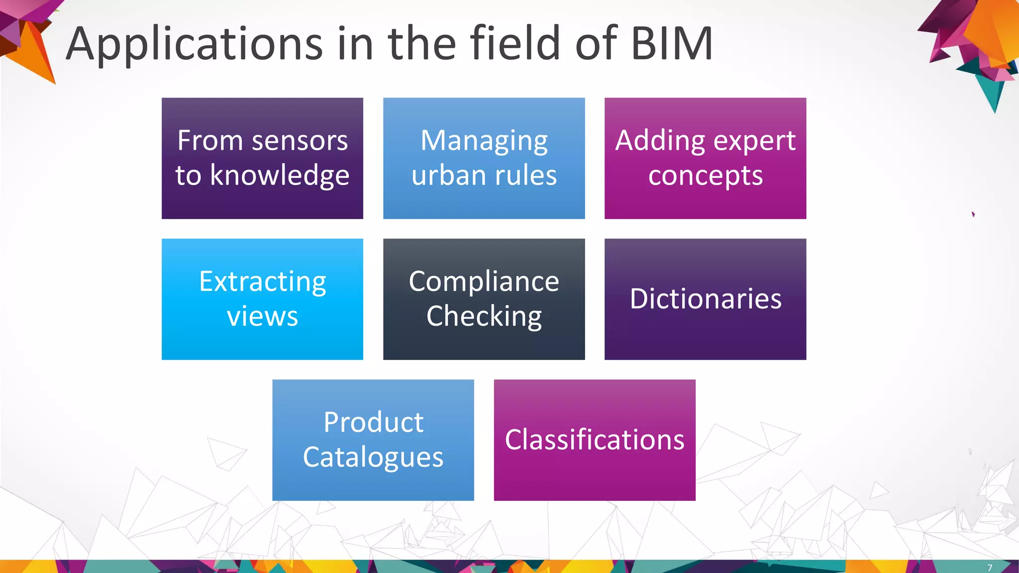 From sensors
to knowledge
From sensors
to knowledge
Managing
urban rules
Managing
urban rules
Adding expert
concepts
Adding expert
concepts
Extracting
views
Extracting
views
Compliance
Checking
Compliance
Checking
DictionariesDictionaries
Product
Catalogues
Product
Catalogues
ClassificationsClassifications
Applications in the field of BIM
7
 