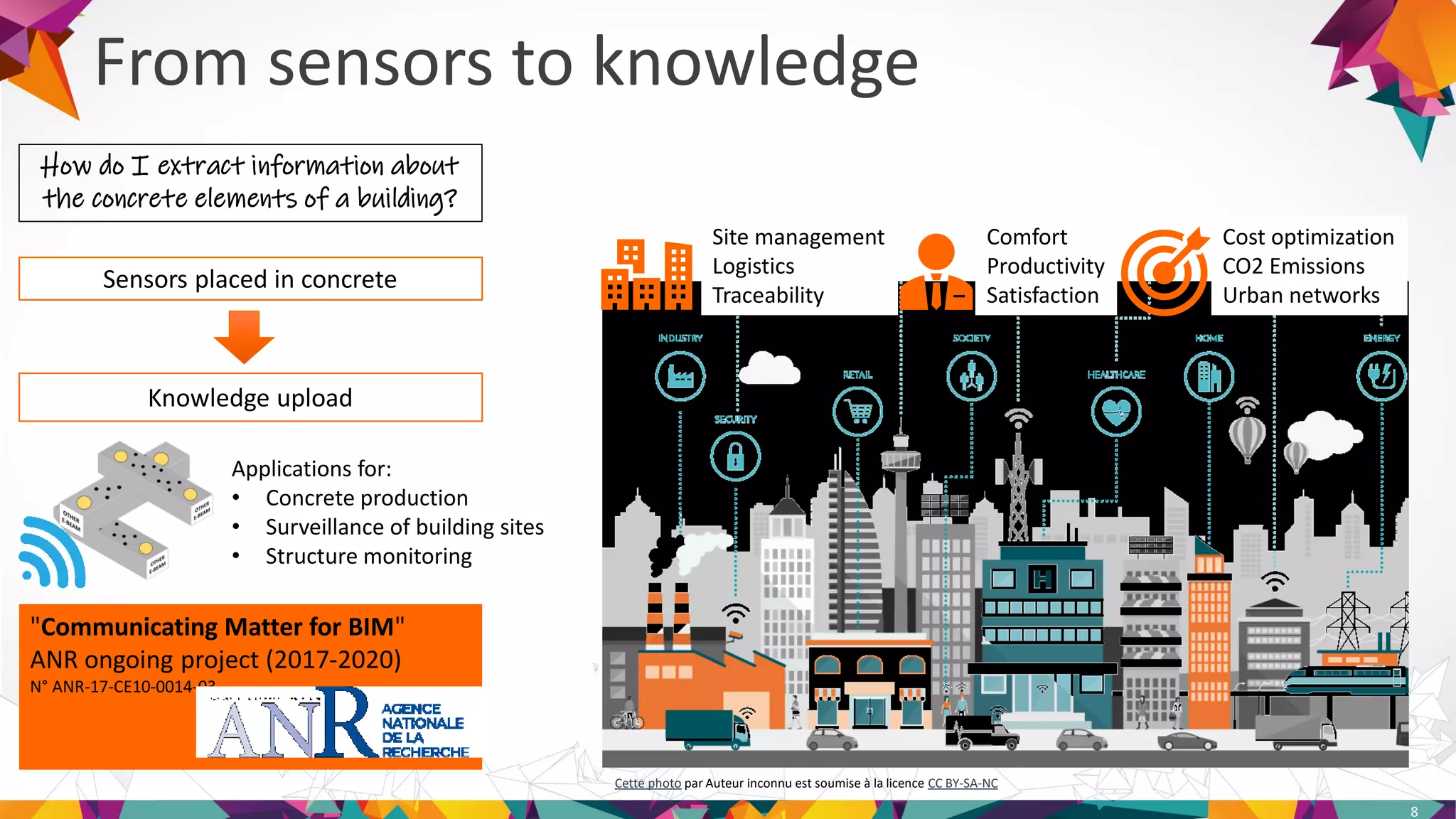 Sensors placed in concrete
Knowledge upload
From sensors to knowledge
8
Cette photo par Auteur inconnu est soumise à la licence CC BY-SA-NC
Cost optimization
CO2 Emissions
Urban networks
How do I extract information about
the concrete elements of a building?
Site management
Logistics
Traceability
Applications for:
• Concrete production
• Surveillance of building sites
• Structure monitoring
"Communicating Matter for BIM"
ANR ongoing project (2017-2020)
N° ANR-17-CE10-0014-03
Comfort
Productivity
Satisfaction
 