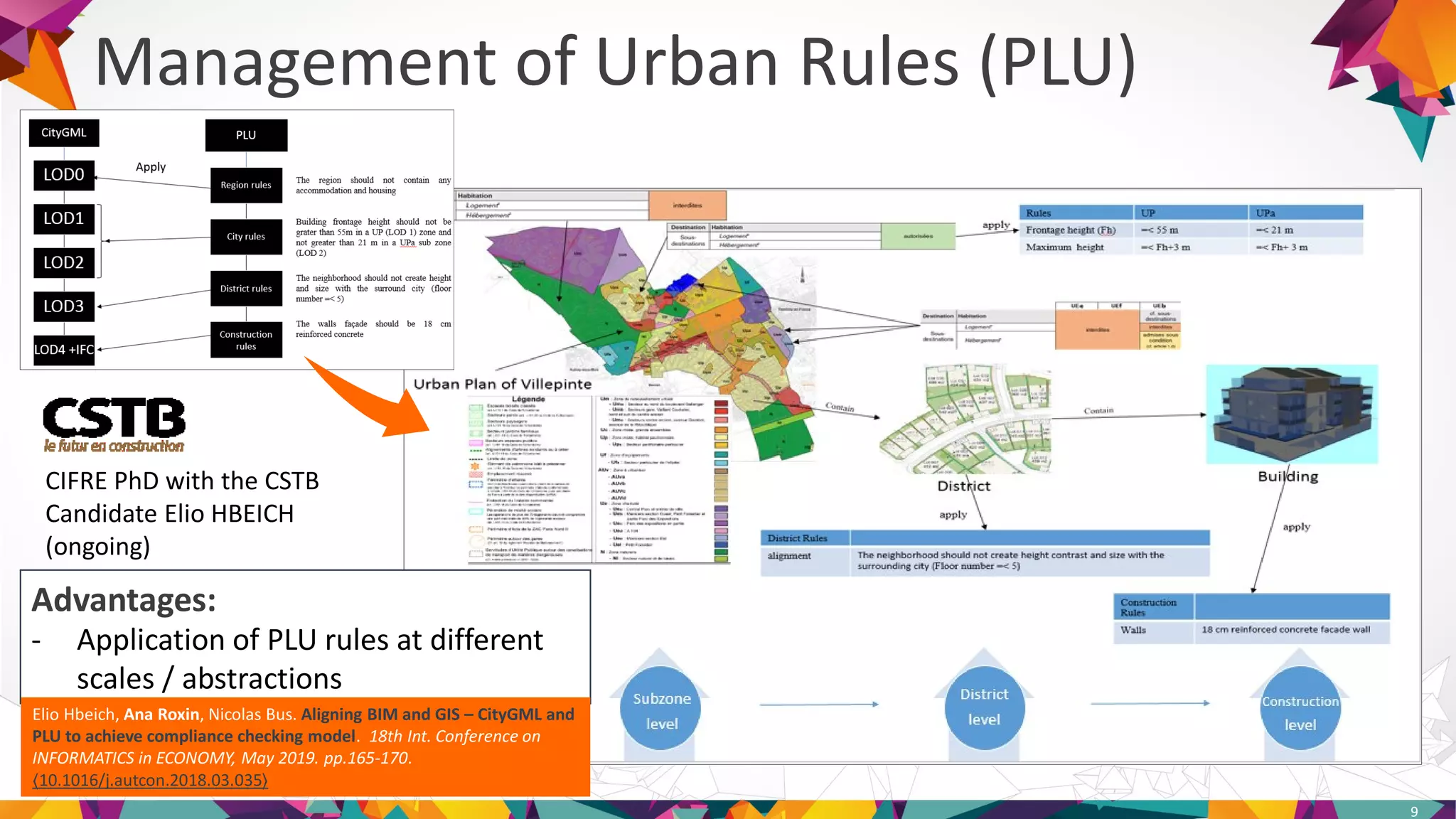 Management of Urban Rules (PLU)
9
CIFRE PhD with the CSTB
Candidate Elio HBEICH
(ongoing)
- Application of PLU rules at different
scales / abstractions
Advantages:
Elio Hbeich, Ana Roxin, Nicolas Bus. Aligning BIM and GIS – CityGML and
PLU to achieve compliance checking model. 18th Int. Conference on
INFORMATICS in ECONOMY, May 2019. pp.165-170.
⟨10.1016/j.autcon.2018.03.035⟩
 